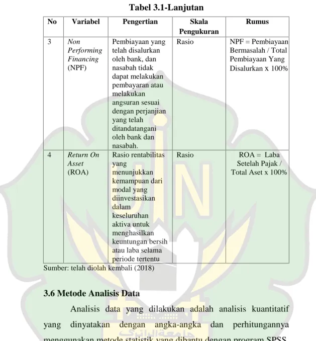 Tabel 3.1-Lanjutan