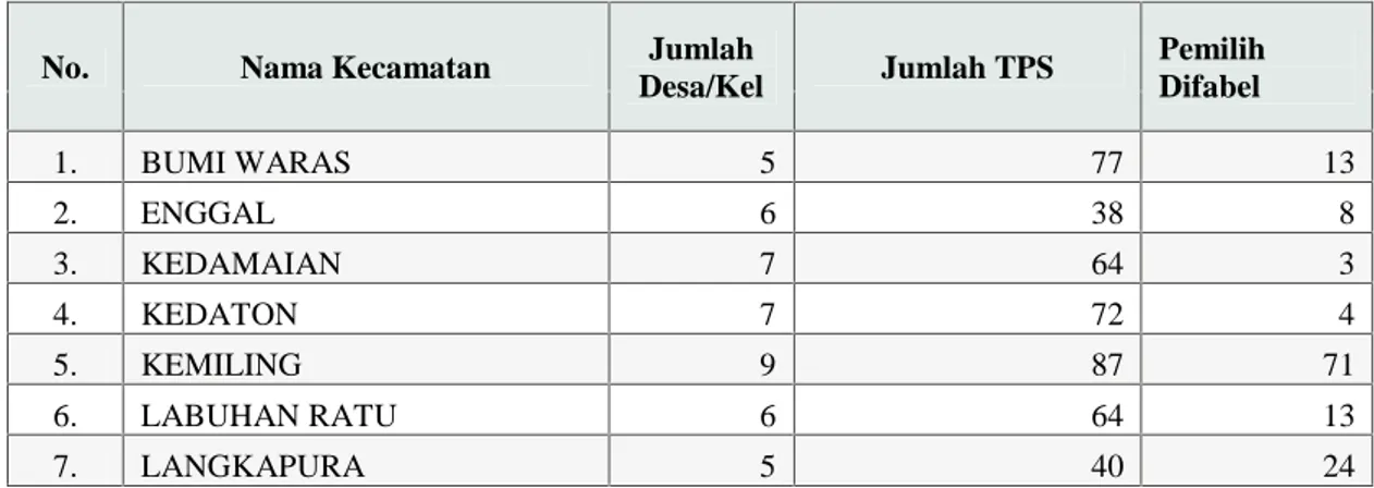 Tabel  1.1.  Jumlah  Anak  Yang  Melakukan  Pernikahan  Usia  Muda  di  Desa Pringombo Tahun 2011 s.d