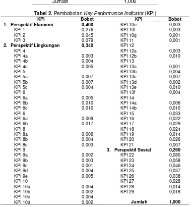 Tabel 2. Pembobotan Key Performance Indicator (KPI)
