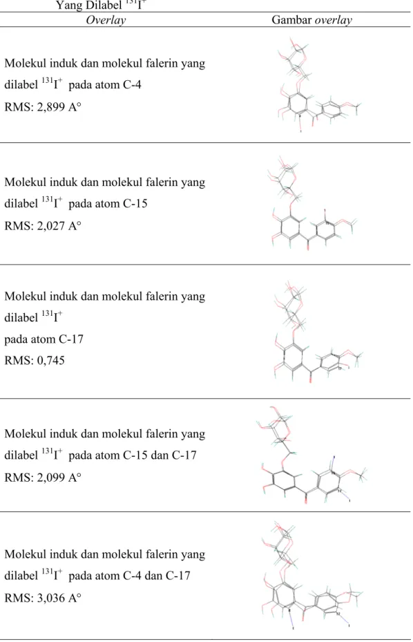 Tabel 4.6  Nilai RMS Fit dan Gambar Overlay Molekul Falerin dengan Falerin  Yang Dilabel  131 I +    