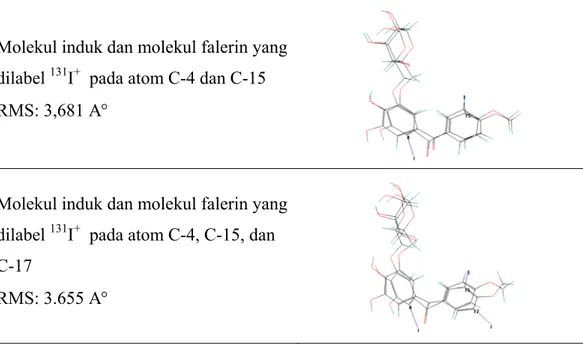 Tabel 4.7  Kemiripan Molekul Falerin yang Dilabel  131 I +  terhadap Senyawa Induk  Falerin yang Dilabel dengan  131 I +   pada Atom C  Akar Kuadrat   Rata-rata  C-4  C-15  C-17  C-15 dan C-17  Panjang ikatan  0,0029 А° 0,0018°  0,0021°  0,0029°  Sudut ika