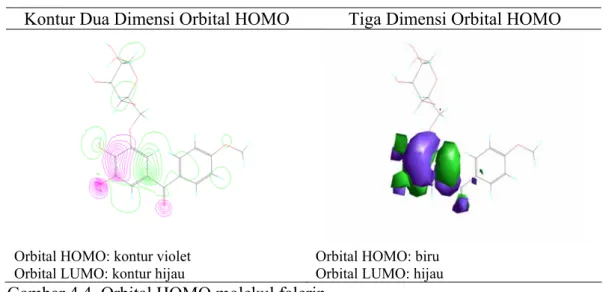 Gambar 4.4  Orbital HOMO molekul falerin 