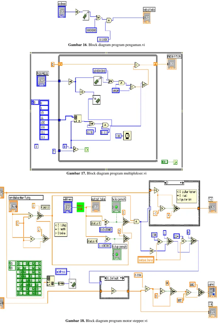 Gambar 17. Block diagram program multiplekser.vi 