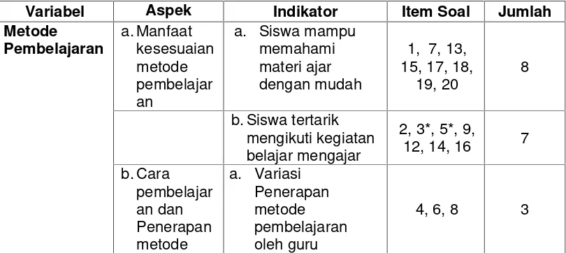 Tabel 3. Kisi-kisi Instrumen Program Training