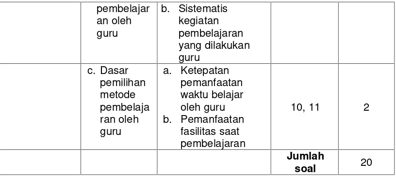 Tabel 5. Kisi-kisi Instrumen Administrasi Pendidikan