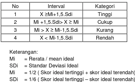 Tabel 6. Distribusi Kategori Data