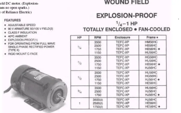 Gambar 5.4. Wound-Field DC Motor  