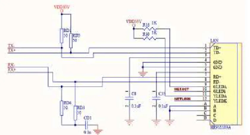 Gambar 2.8 , Ethernet Port pada Mini2440. 