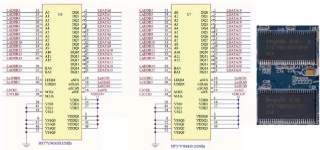 Gambar 2.4 , External SDRAM pada mini2440. 