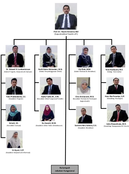 Gambar 1. Struktur organisasi Pusbindiklat Peneliti-LIPI tahun 2014.