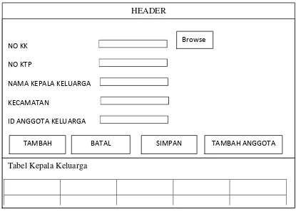 Tabel Kepala Keluarga 