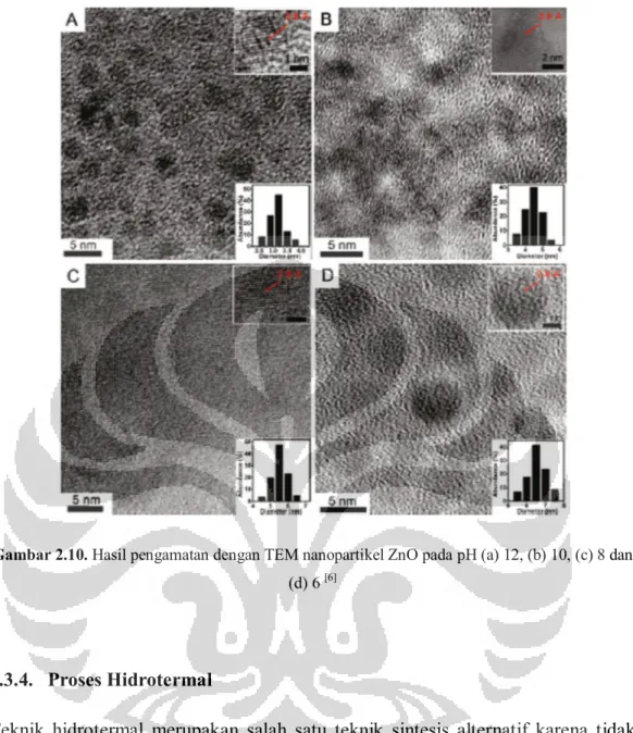 Gambar 2.10. Hasil pengamatan dengan TEM nanopartikel ZnO pada pH (a) 12, (b) 10, (c) 8 dan  (d) 6  [6]