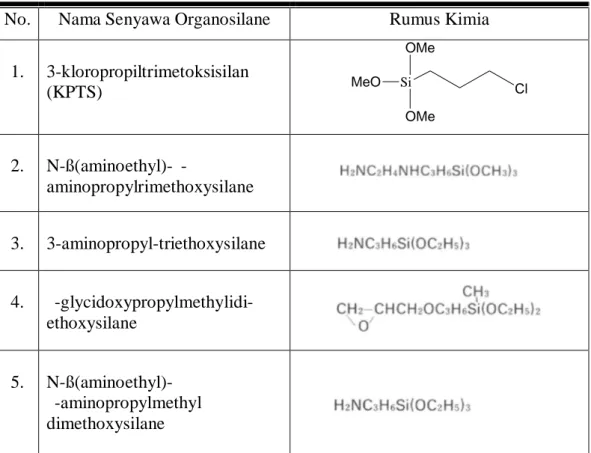 Tabel  1.  Struktur  3-kloropropiltrimetoksisilan  (KPTS)  dan  senyawa-senyawa  organosilan yang lain (anonim)