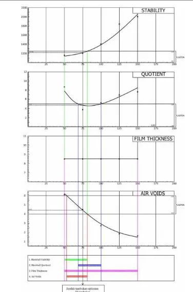 Gambar 2 Grafik penentuan jumlah tumbukan optimum