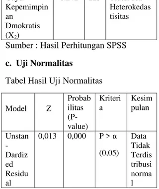 Tabel Hasil Uji Multikolinieritas  Variabel  Tolera