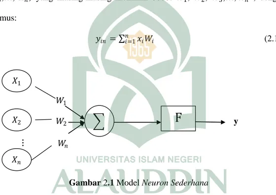 Gambar 2.1 Model Neuron Sederhana 