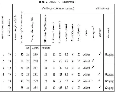 Tabel 2. Uji NDT UT Spesimen 1