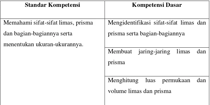 Tabel 3.1 Standar Kompetensi dan Kompetensi Dasar 