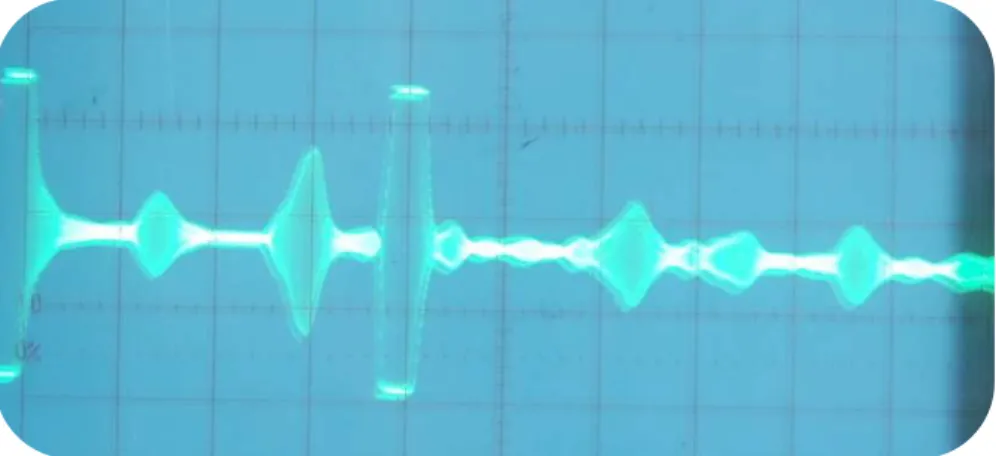 Gambar 4.5  Sinyal  deteksi  yang  ditangkap  menggunakan  osiloskop  dengan skala 2 Volt/DIV 