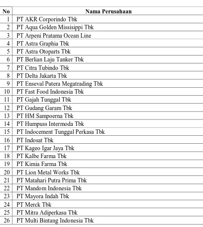 Tabel 3.1 Daftar Sampel Perusahaan 