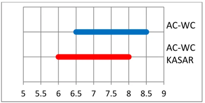 Tabel Perbandingan Kinerja dari AC-WC  kasar dan AC-WC halus 