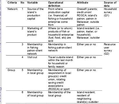Table 13  Variables of bonding and bridging social capital  