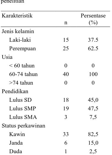 Tabel 1. penelitian  