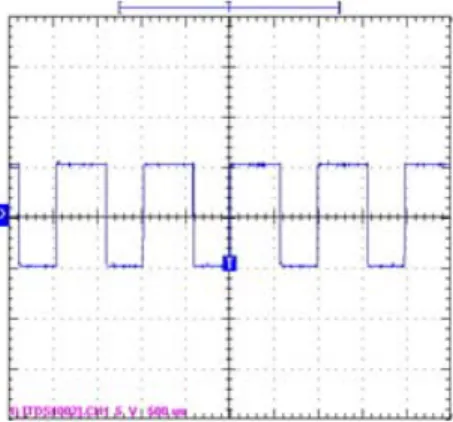 Gambar 4.12. Input awal sinyal kotak 