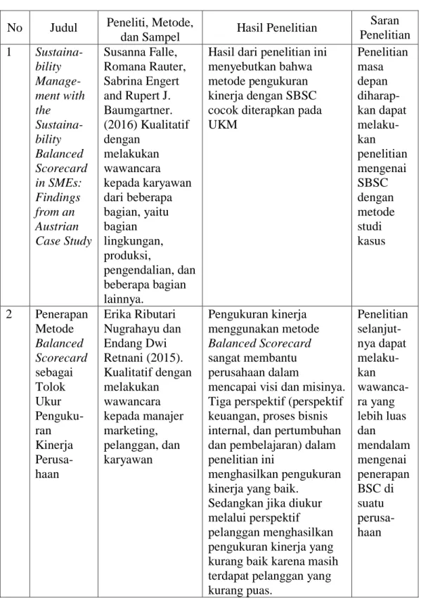 Tabel 1.1  Penelitian Terdahulu 