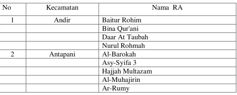 Tabel 3.1 