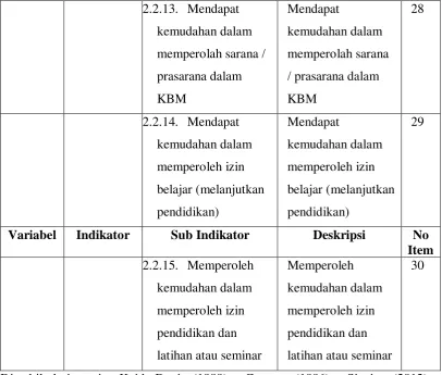 Tabel 3.7 