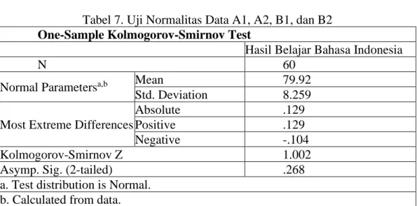 Tabel 7. Uji Normalitas Data A1, A2, B1, dan B2 