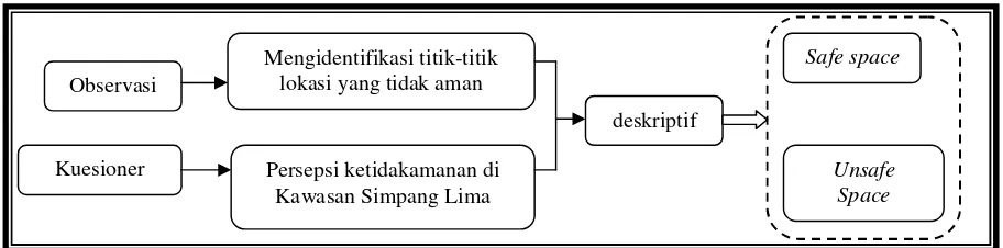 Gambar 1.9Alur Penyajian Data