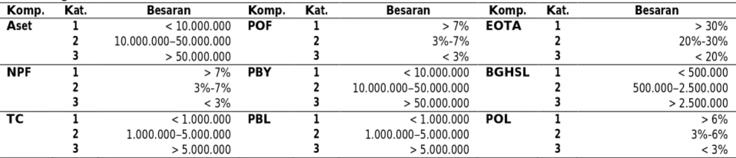 Tabel 4. Hasil Uji Independent Sample t-test SFA dan DEA
