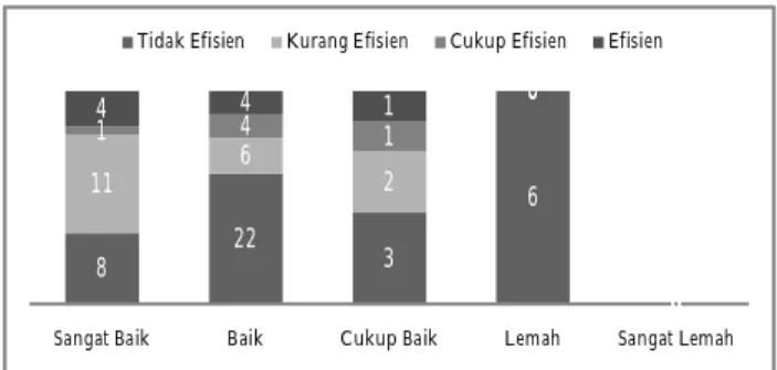 Grafik 6. Distribusi SFA terhadap CAEL