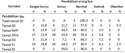 Tabel responden 