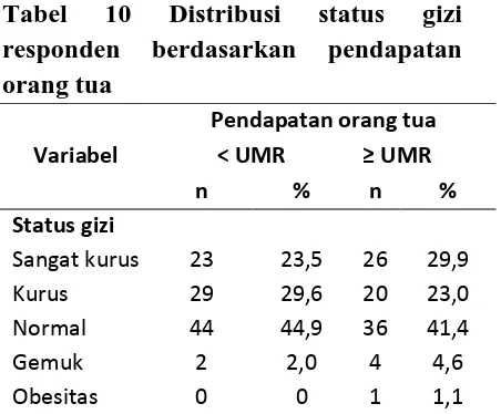 Tabel responden 