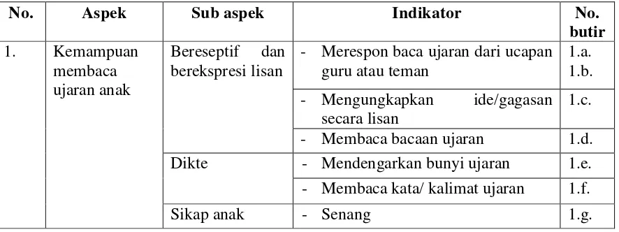 Tabel 1. 1. Kisi-kisi Pedoman Observasi di kelas SLB B Dena 