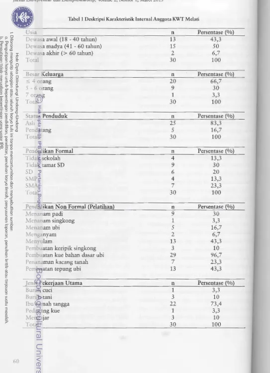 Tabel 1 Deskripsi Karakteristik Internal Anggota KWT Melati 