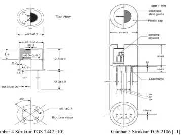 Gambar 6 Rangkaian sensor gas TGS 2442      Gambar 7 Rangkaian sensor gas TGS 2106 
