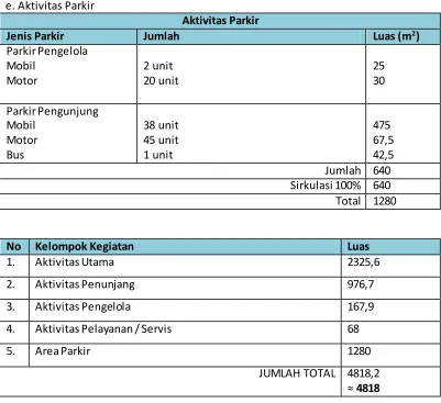 Gambar 6.1. Tapak Terpilih 