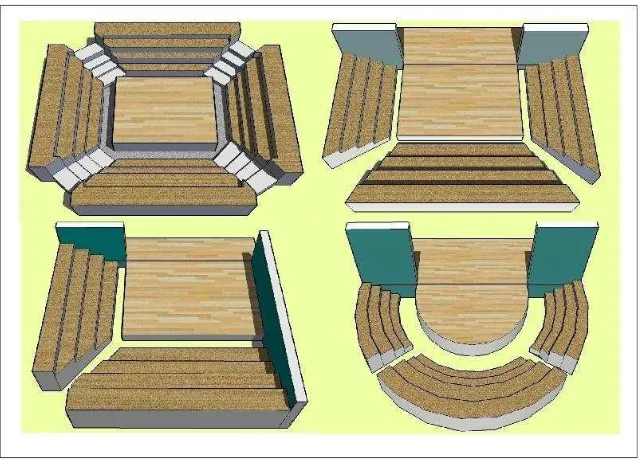 Gambar 2.2 Berbagai Jenis Panggung Arena 