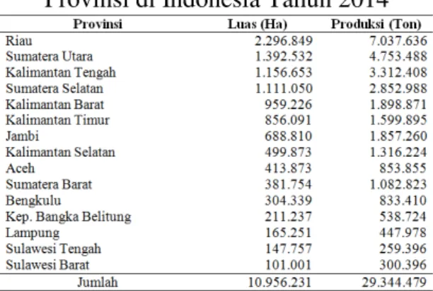 Tabel 1.1 Sebaran Kelapa Sawit Menurut  Provinsi di Indonesia Tahun 2014 