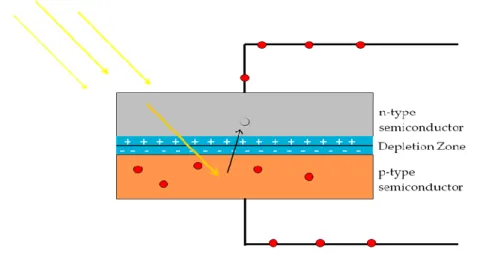 Gambar 1.  Physics of Photovoltaic Generation