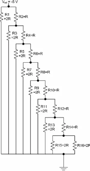 Gambar 2.8 Prinsip kerja DAC R-2R Ladder 