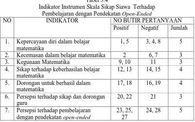 Tabel 3.4 Indikator Instrumen Skala Sikap Siawa  Terhadap  
