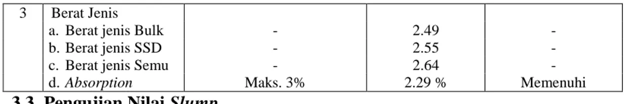 Tabel 4. Hasil pemeriksaan nilai slump (Penelitian) 
