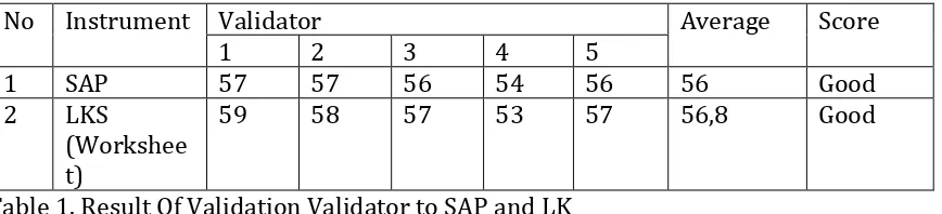 Table 1. Result Of Validation Validator to SAP and LK 