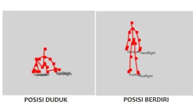 Tabel 1. Gangguan yang Diterima Sensor Kinect 