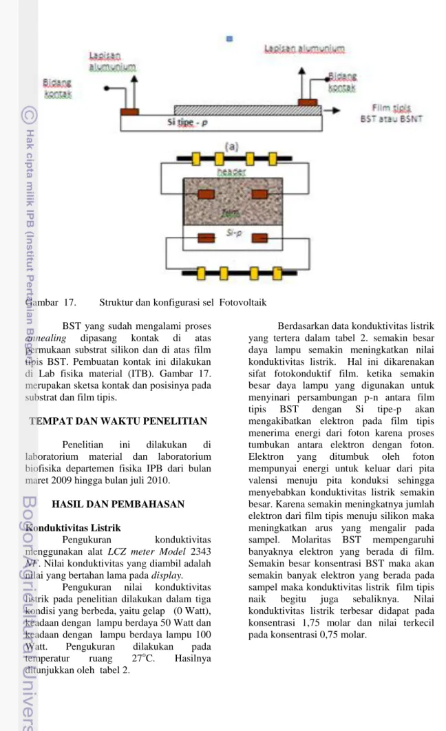 Gambar  17.   Struktur dan konfigurasi sel  Fotovoltaik  BST yang sudah  mengalami  proses 